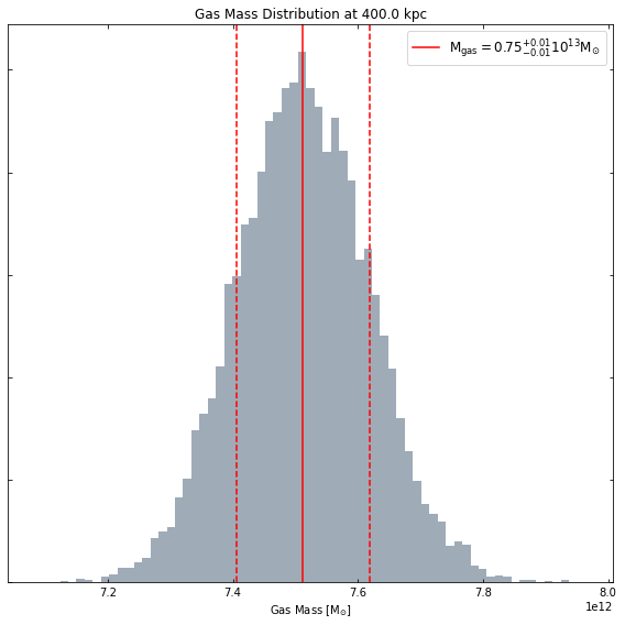 ../../_images/notebooks_advanced_tutorials_cluster_gas_52_0.png