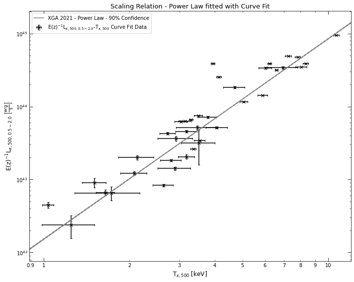 ../../_images/notebooks_tutorials_scaling_relations_20_4.png