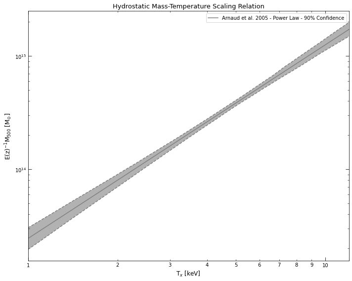 ../../_images/notebooks_tutorials_scaling_relations_43_0.png