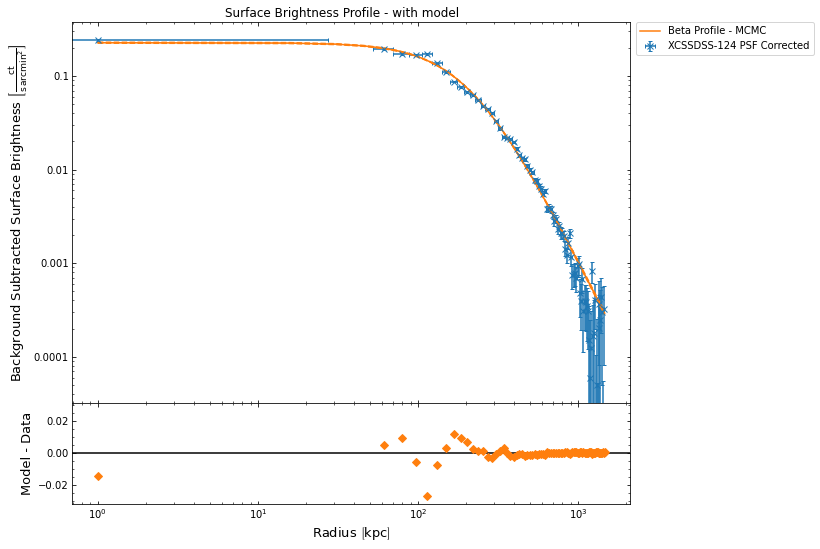 ../../_images/notebooks_advanced_tutorials_cluster_gas_28_0.png
