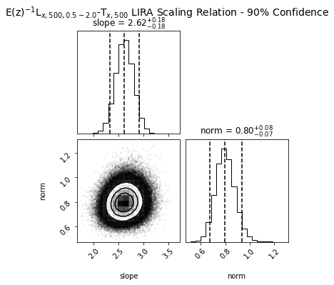 ../../_images/notebooks_tutorials_scaling_relations_22_1.png
