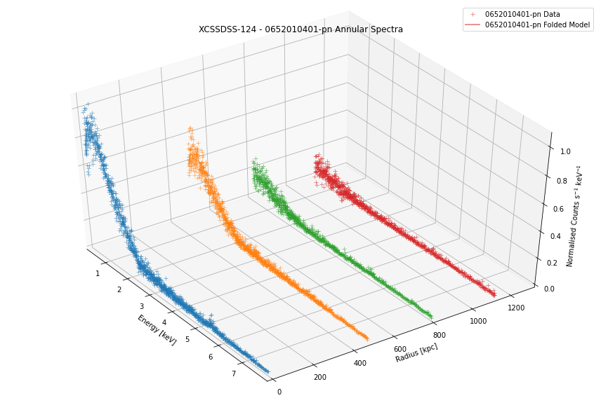 ../../_images/notebooks_advanced_tutorials_annular_spectra_28_1.png
