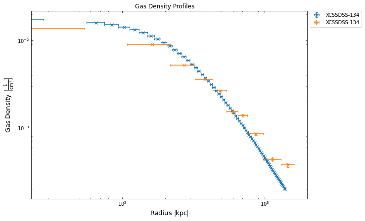 ../../_images/notebooks_advanced_tutorials_cluster_gas_26_3.png