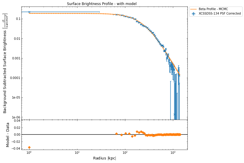 ../../_images/notebooks_advanced_tutorials_cluster_gas_28_3.png