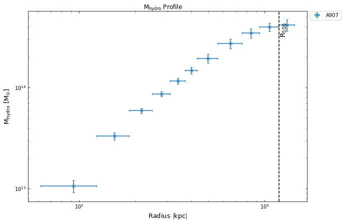../../_images/notebooks_advanced_tutorials_hydrostatic_mass_40_0.png