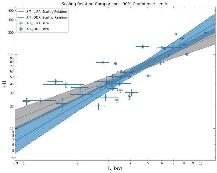 ../../_images/notebooks_tutorials_scaling_relations_38_0.png