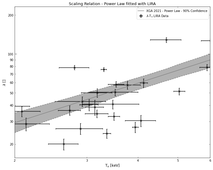 ../../_images/notebooks_tutorials_scaling_relations_40_2.png