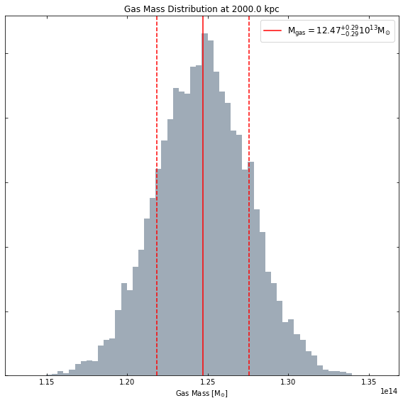 ../../_images/notebooks_advanced_tutorials_cluster_gas_54_0.png