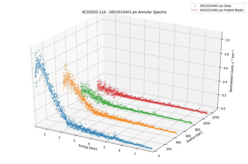 ../../_images/notebooks_advanced_tutorials_annular_spectra_28_0.png