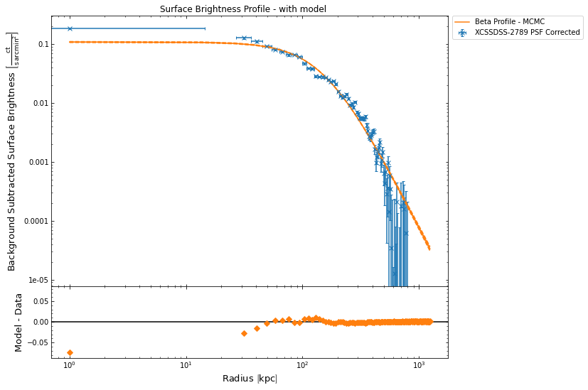 ../../_images/notebooks_advanced_tutorials_cluster_gas_28_1.png