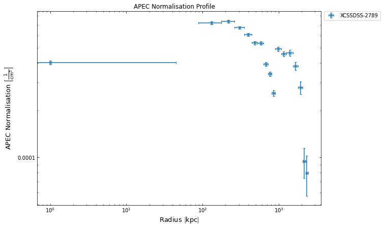 ../../_images/notebooks_advanced_tutorials_cluster_gas_30_1.png