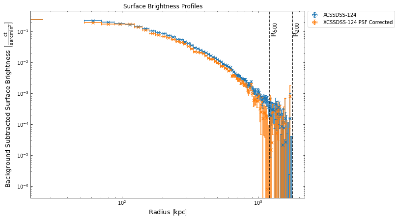 ../../_images/notebooks_advanced_tutorials_cluster_gas_14_0.png