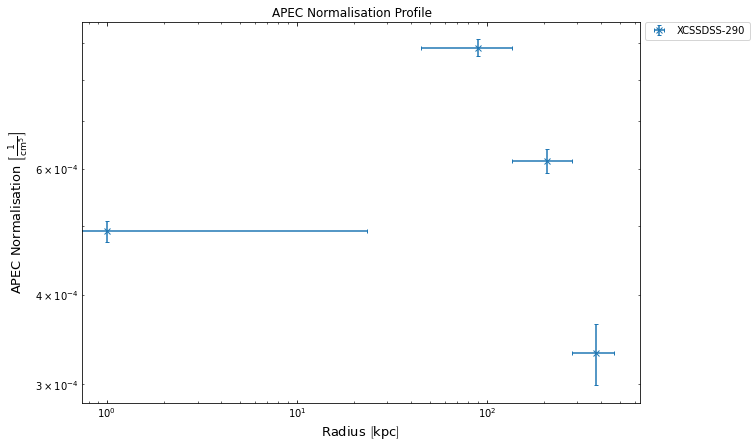 ../../_images/notebooks_advanced_tutorials_cluster_gas_30_2.png