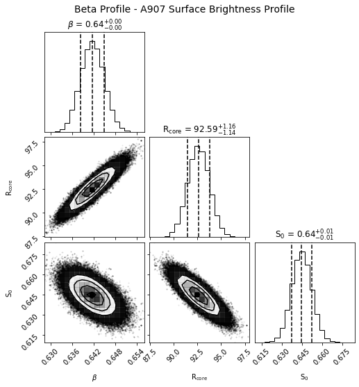 ../../_images/notebooks_advanced_tutorials_intro_to_profiles_59_0.png