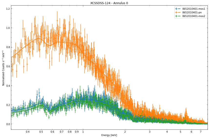../../_images/notebooks_advanced_tutorials_annular_spectra_24_0.png