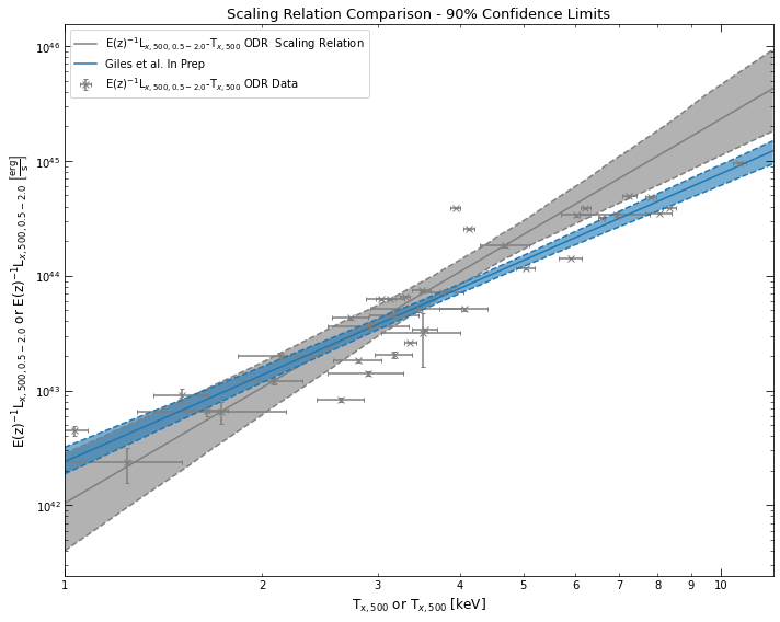 ../../_images/notebooks_tutorials_scaling_relations_30_1.png