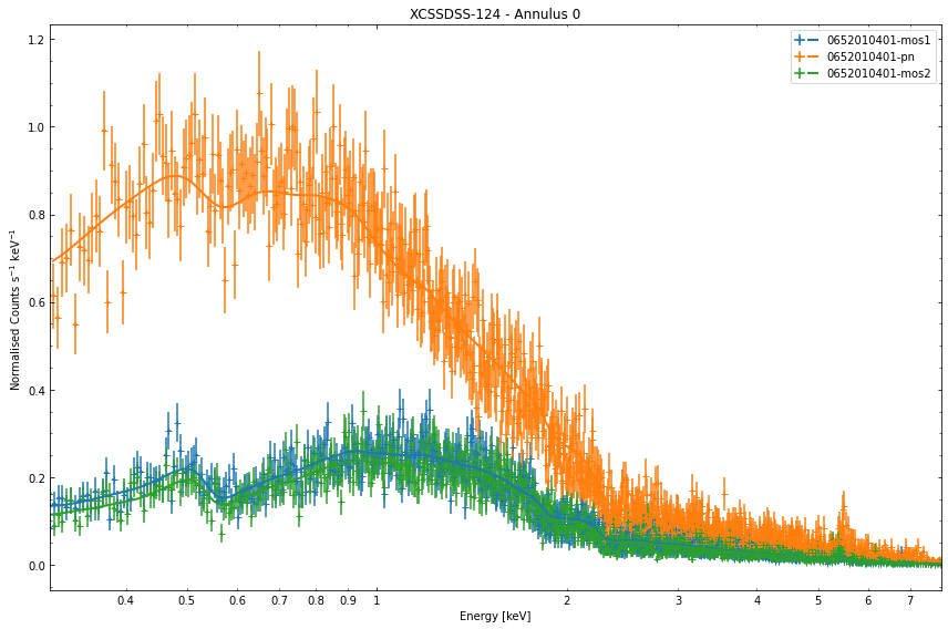 ../../_images/notebooks_advanced_tutorials_annular_spectra_24_0.png