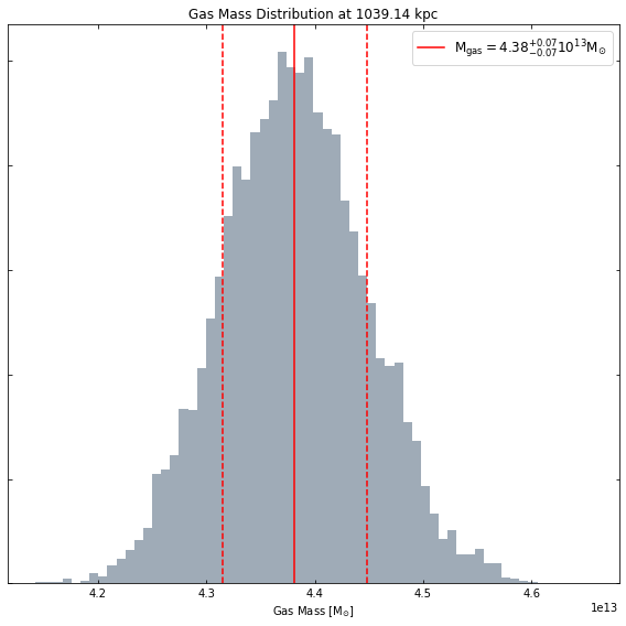 ../../_images/notebooks_advanced_tutorials_cluster_gas_50_0.png