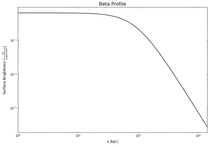 ../../_images/notebooks_advanced_tutorials_intro_to_profiles_40_0.png