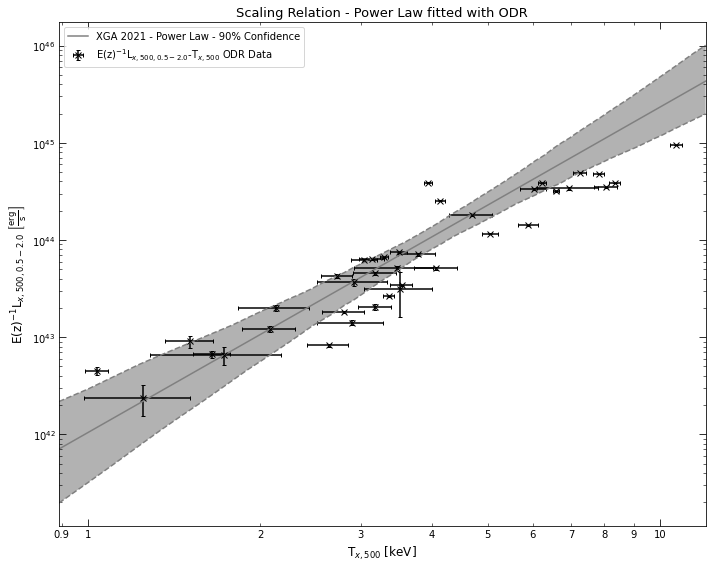 ../../_images/notebooks_tutorials_scaling_relations_17_0.png