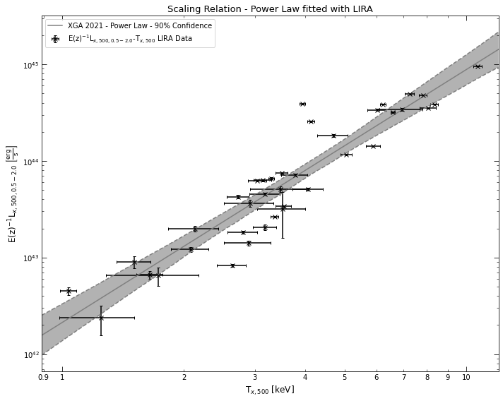 ../../_images/notebooks_tutorials_scaling_relations_20_2.png