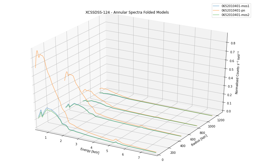 ../../_images/notebooks_advanced_tutorials_annular_spectra_31_0.png