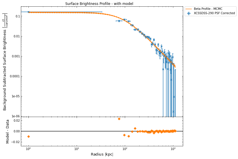 ../../_images/notebooks_advanced_tutorials_cluster_gas_28_2.png