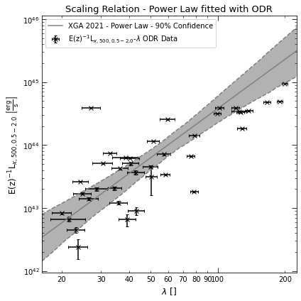 ../../_images/notebooks_tutorials_scaling_relations_17_1.png